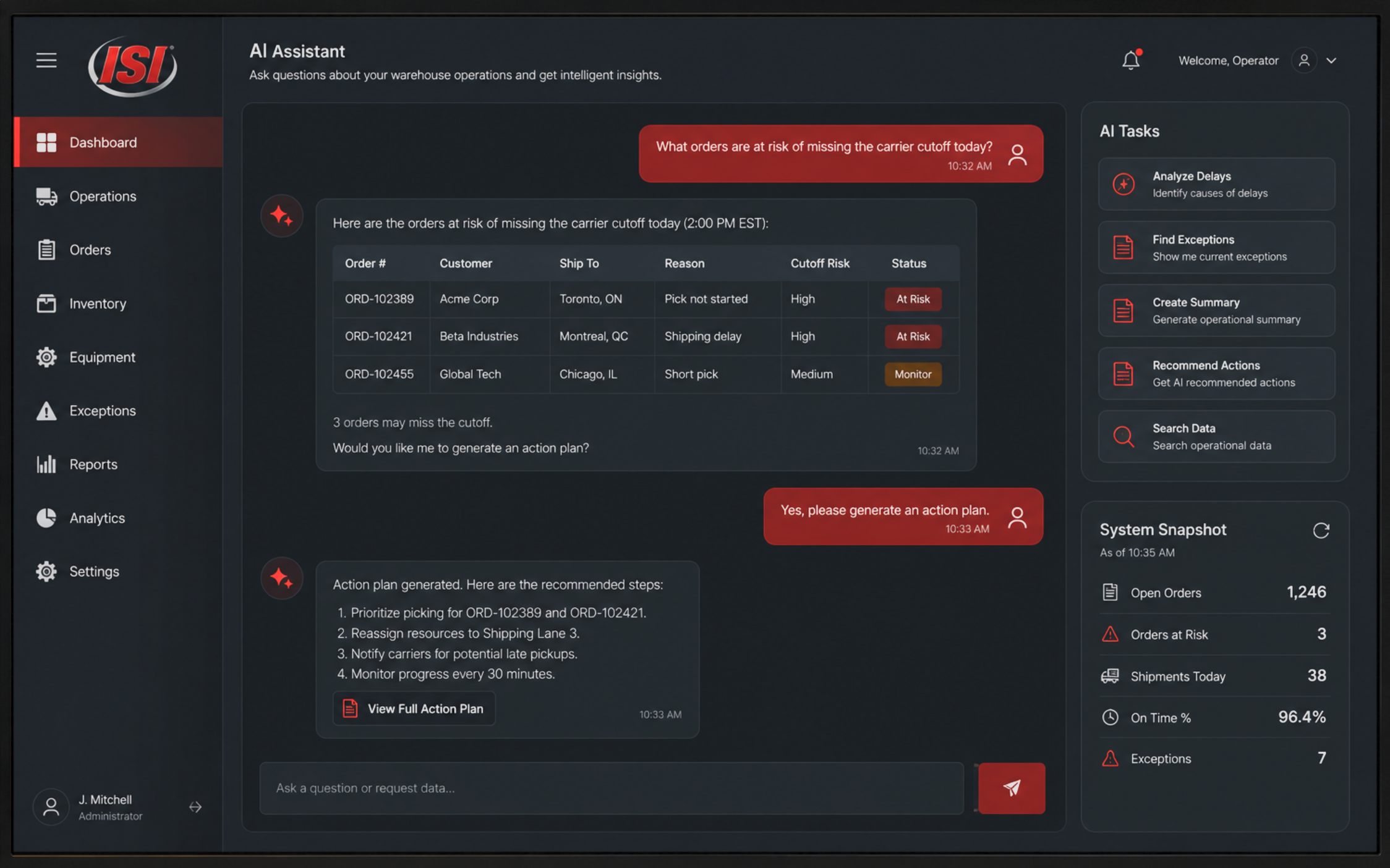 AI warehouse analytics dashboard