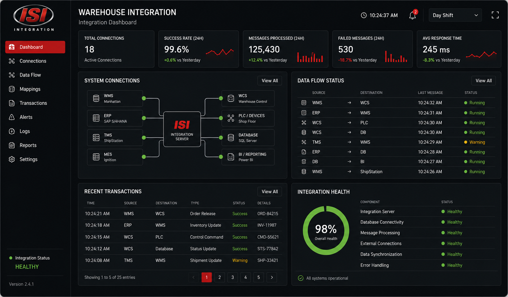 Warehouse integration dashboard