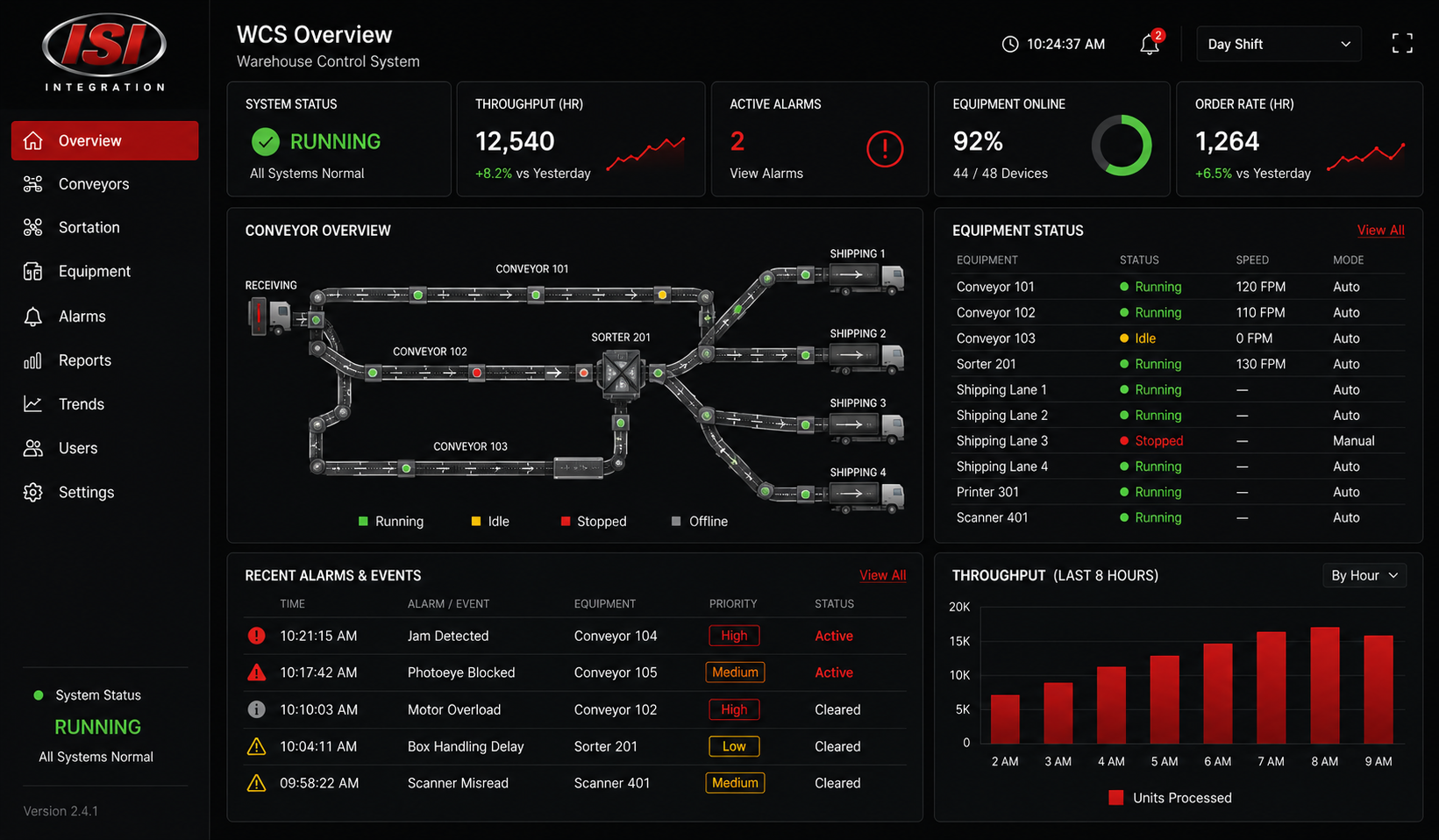 Warehouse Control System dashboard